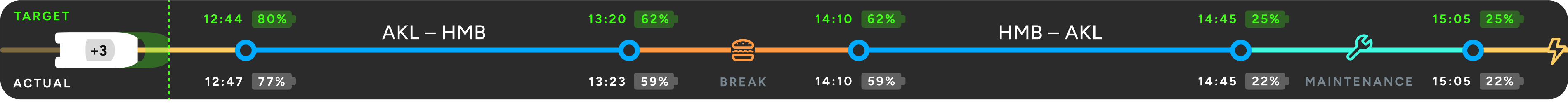 Deputy Dashboard steaming view